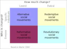 Free download 400px Types Of Social Movements.svg free photo or picture to be edited with GIMP online image editor