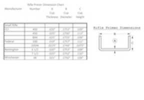 Free download 5.56x 45mm Primer Dimensions free photo or picture to be edited with GIMP online image editor
