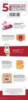 Free download 5 Interesting Facts About Product Coding free photo or picture to be edited with GIMP online image editor