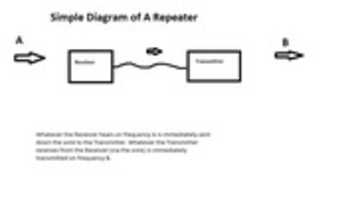 Free download 5th Repeater Diagram free photo or picture to be edited with GIMP online image editor