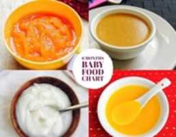 Free download 6 Months Baby Food Chart 1 Final free photo or picture to be edited with GIMP online image editor