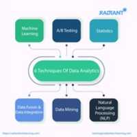 Free download 6 Techniques Of Data Analytics free photo or picture to be edited with GIMP online image editor