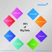 Free download 8 Vs Of Big Data | online Training and Certification Courses free photo or picture to be edited with GIMP online image editor