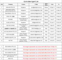 دانلود رایگان Agents List به روز شده در 16 03 2018 عکس یا تصویر رایگان برای ویرایش با ویرایشگر تصویر آنلاین GIMP