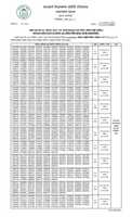 Free download Agrani Bank Written Result Cash Page 001 free photo or picture to be edited with GIMP online image editor