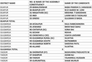 Free download all_india_mahila_empowerment_party_mep_karnataka_election_2018_candidates_list free photo or picture to be edited with GIMP online image editor