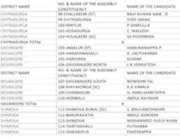 Free download all_india_mahila_empowerment_party_mep_karnataka_election_2018_candidates_second_list free photo or picture to be edited with GIMP online image editor