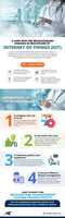 Free download A look into the revolutionary changes in healthcare by IOT free photo or picture to be edited with GIMP online image editor