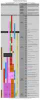 Free download Ancient History Timeline free photo or picture to be edited with GIMP online image editor