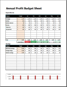 Free download Annual Profit Budget Sheet DOC, XLS or PPT template free to be edited with LibreOffice online or OpenOffice Desktop online
