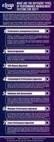 Free download APM - Performance Management Management free photo or picture to be edited with GIMP online image editor