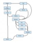 Kostenloser Download des APWU NCED-Reiseflussdiagramms. Vorlage für Microsoft Word, Excel oder Powerpoint, kostenlos zur Bearbeitung mit LibreOffice online oder OpenOffice Desktop online