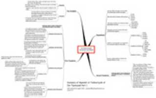 Free download Aqeedah Tadmuriyyah (Summarization in the form of mindmaps - English) free photo or picture to be edited with GIMP online image editor