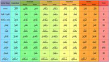 Free download arabic-10-verb-forms-ed free photo or picture to be edited with GIMP online image editor