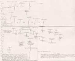 Free download A Timeline of the Early History of the British Isles free photo or picture to be edited with GIMP online image editor