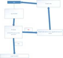 دانلود رایگان عکس یا تصویر autenticacao رایگان برای ویرایش با ویرایشگر تصویر آنلاین GIMP