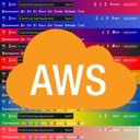 หน้าจอ AWS Colorful Navbar สำหรับส่วนขยาย Chrome เว็บสโตร์ใน OffiDocs Chromium