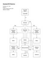 Free download Basic RC Robotics Diagram free photo or picture to be edited with GIMP online image editor