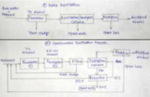 Free download Batch Vs Continuous Distillary free photo or picture to be edited with GIMP online image editor