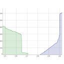 b charts bitcoin charts  screen for extension Chrome web store in OffiDocs Chromium