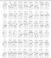 Free download Belajar Cepat Bermain Gitar Akustik Untuk Pemula 2 free photo or picture to be edited with GIMP online image editor