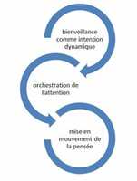 Free download bienveillance free photo or picture to be edited with GIMP online image editor