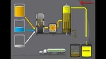 Free download Biodiesel Manufacturers in Delhi free photo or picture to be edited with GIMP online image editor
