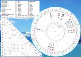 Free download Birth Chart of the Furer free photo or picture to be edited with GIMP online image editor