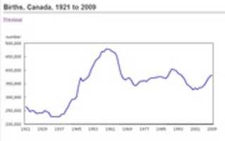 Free download Births Canada 1921 - 2009 free photo or picture to be edited with GIMP online image editor