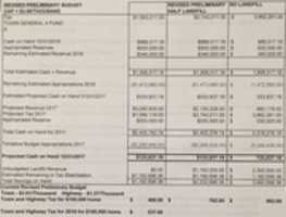Free download Budget Breakdown free photo or picture to be edited with GIMP online image editor