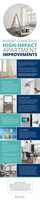 Free download Budget-Conscious, High-Impact Apartment Improvements for Multifamily Owners & Managers free photo or picture to be edited with GIMP online image editor
