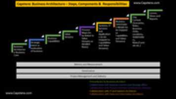 Free download Business Architecture Diagram free photo or picture to be edited with GIMP online image editor