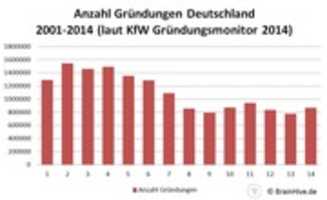 Gratis download Businessplan Erstellen Lassen Gruendungen In Deutschland gratis foto of afbeelding om te bewerken met GIMP online afbeeldingseditor