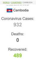 Free download Cambodia is one of few mainland countries to have recorded zero deaths from COVID-19 free photo or picture to be edited with GIMP online image editor