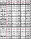 免费下载 Carpenters Roof Framing Table x3（美国标准）DOC、XLS 或 PPT 模板，可使用 LibreOffice 在线或 OpenOffice 桌面在线免费编辑