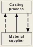 Free download Casting Process free photo or picture to be edited with GIMP online image editor