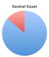 Free download Central Coast free photo or picture to be edited with GIMP online image editor