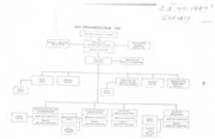 Free download Central Intelligence Agency (CIA) Organization Charts, 1947-75, 2016 free photo or picture to be edited with GIMP online image editor