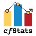 CF STATS  screen for extension Chrome web store in OffiDocs Chromium