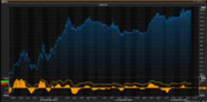 Free download Chart AAPL. O 12092014 free photo or picture to be edited with GIMP online image editor