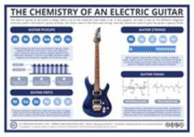 Free download Chemistry Of An Electric Guitar 1024x 724 free photo or picture to be edited with GIMP online image editor