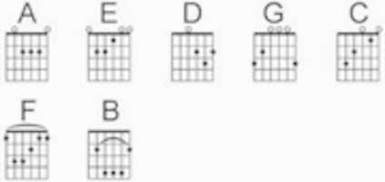 Free download CHORD 1 free photo or picture to be edited with GIMP online image editor