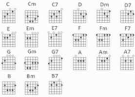 Free download CHORD KUNCI free photo or picture to be edited with GIMP online image editor