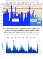 Free download Climate Change Hoax free photo or picture to be edited with GIMP online image editor