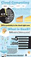 Free download Cloud Computing Straits IT free photo or picture to be edited with GIMP online image editor