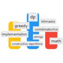 Codeforces tags checker  screen for extension Chrome web store in OffiDocs Chromium