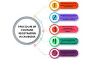 Free download Company Registration In Cambodia free photo or picture to be edited with GIMP online image editor