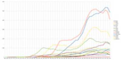 Free download Comparison of sum of releases (2011, 2012, 2013, 2014)_column free photo or picture to be edited with GIMP online image editor