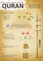Free download Compilation of Quran free photo or picture to be edited with GIMP online image editor