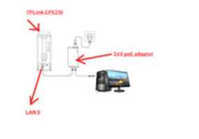 Kostenloser Download Verbindungsdiagramm Kostenloses Foto oder Bild zur Bearbeitung mit GIMP Online-Bildbearbeitungsprogramm